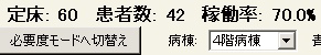定床数・入院患者・稼働率の表示