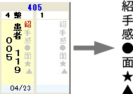 ベッド横、アイコン表示の説明