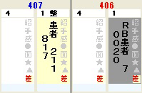 病室番号の色の違い