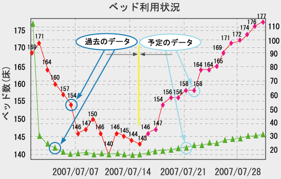 ベッド利用状況