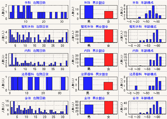病床管理システム BedManager V3.0012