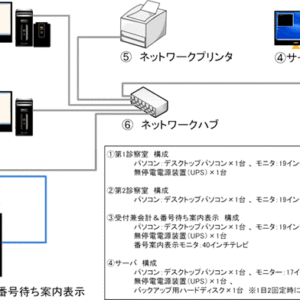 Dynamicsシステムの基本構成