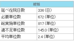 リハビリ管理02