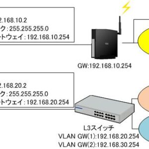 ネットワーク構成図